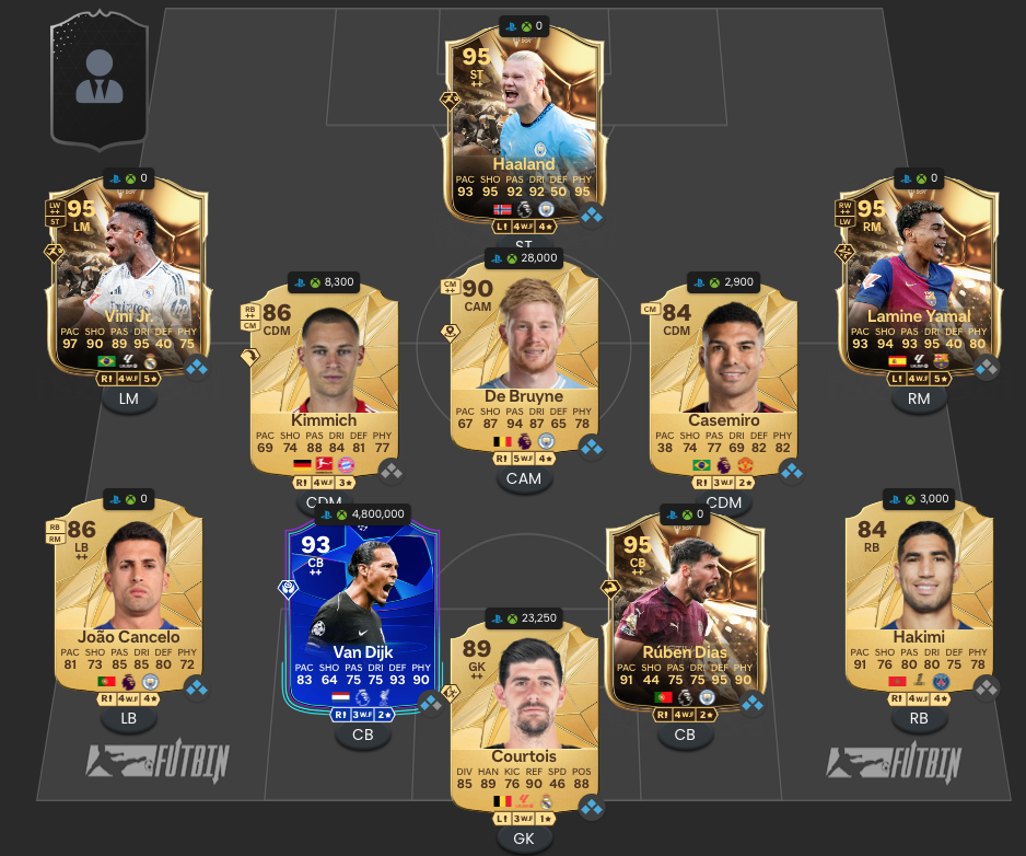 EA Sports FC 254-2-3-1 (Wide)